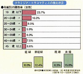 ピル 血栓 症 症状